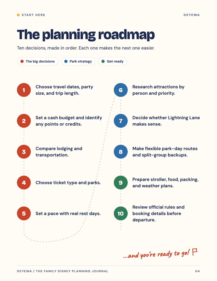 04 Planning roadmap