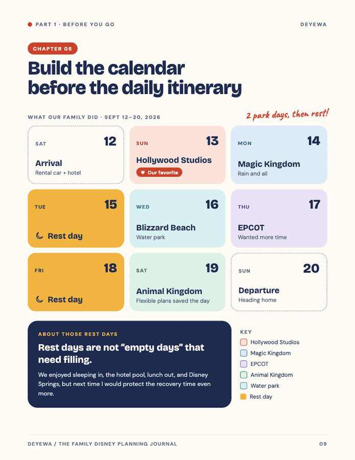 09 Ch 5 Trip calendar
